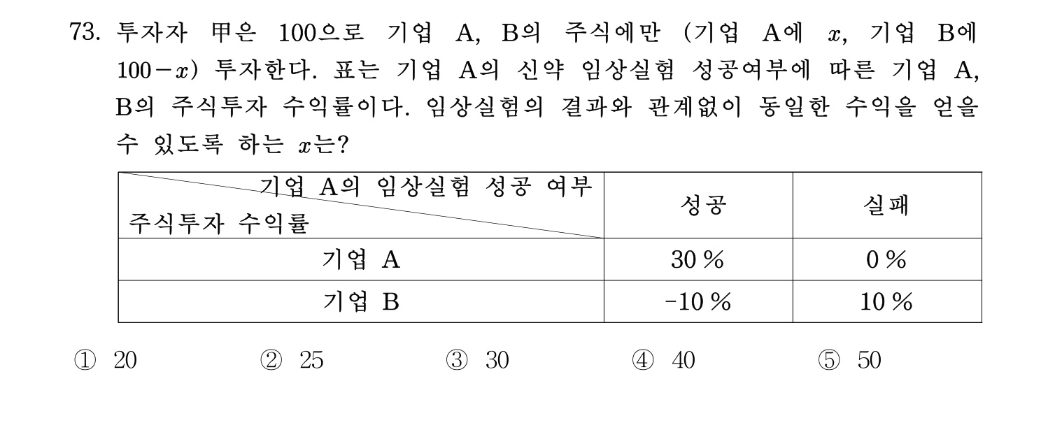 감정평가사_1차_1교시 2016년 73번 기출문제