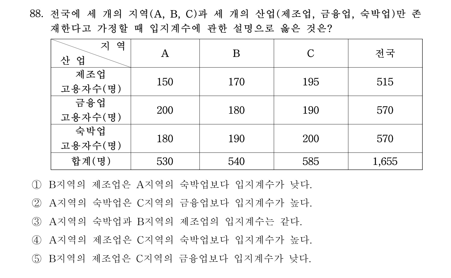 감정평가사_1차_1교시 2016년 88번 기출문제