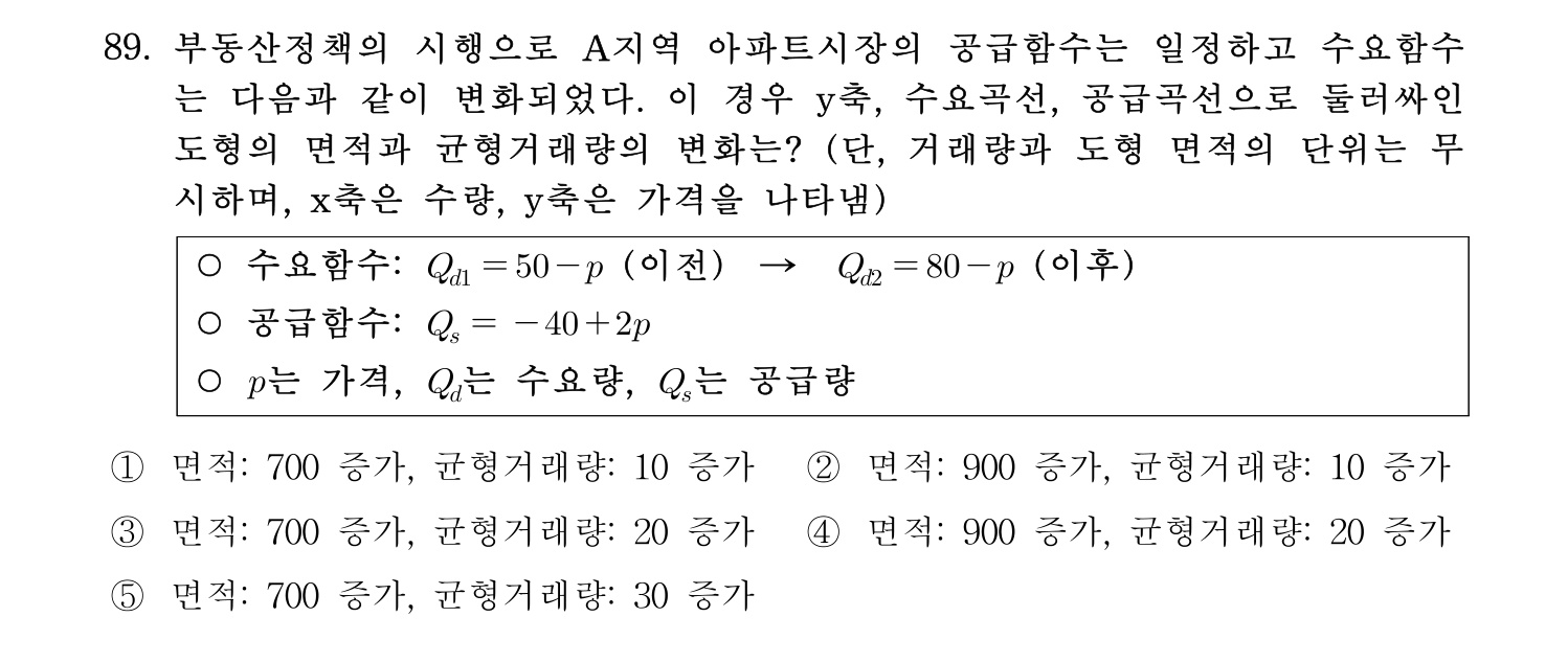 감정평가사_1차_1교시 2016년 89번 기출문제