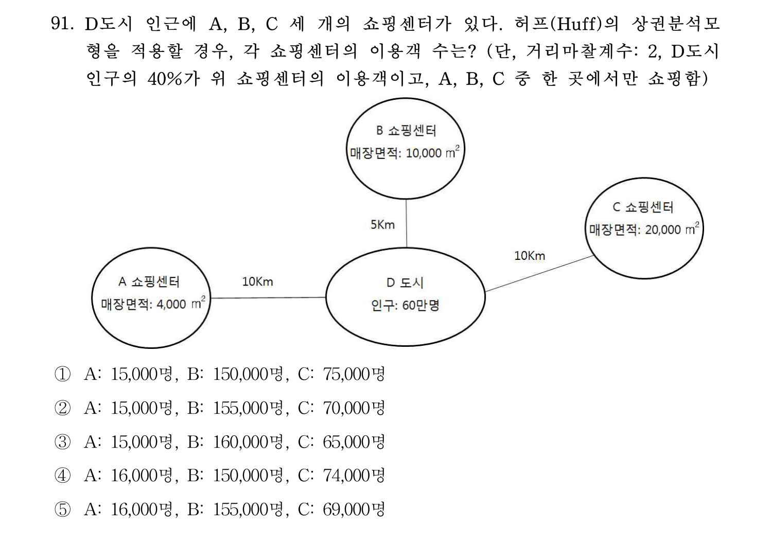 감정평가사_1차_1교시 2016년 91번 기출문제