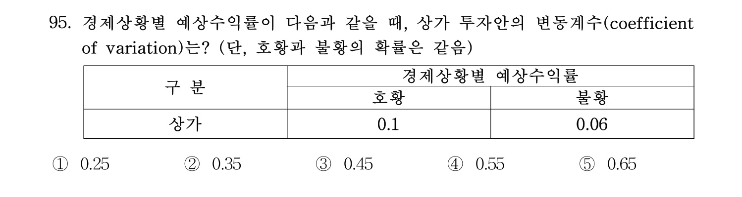 감정평가사_1차_1교시 2016년 95번 기출문제