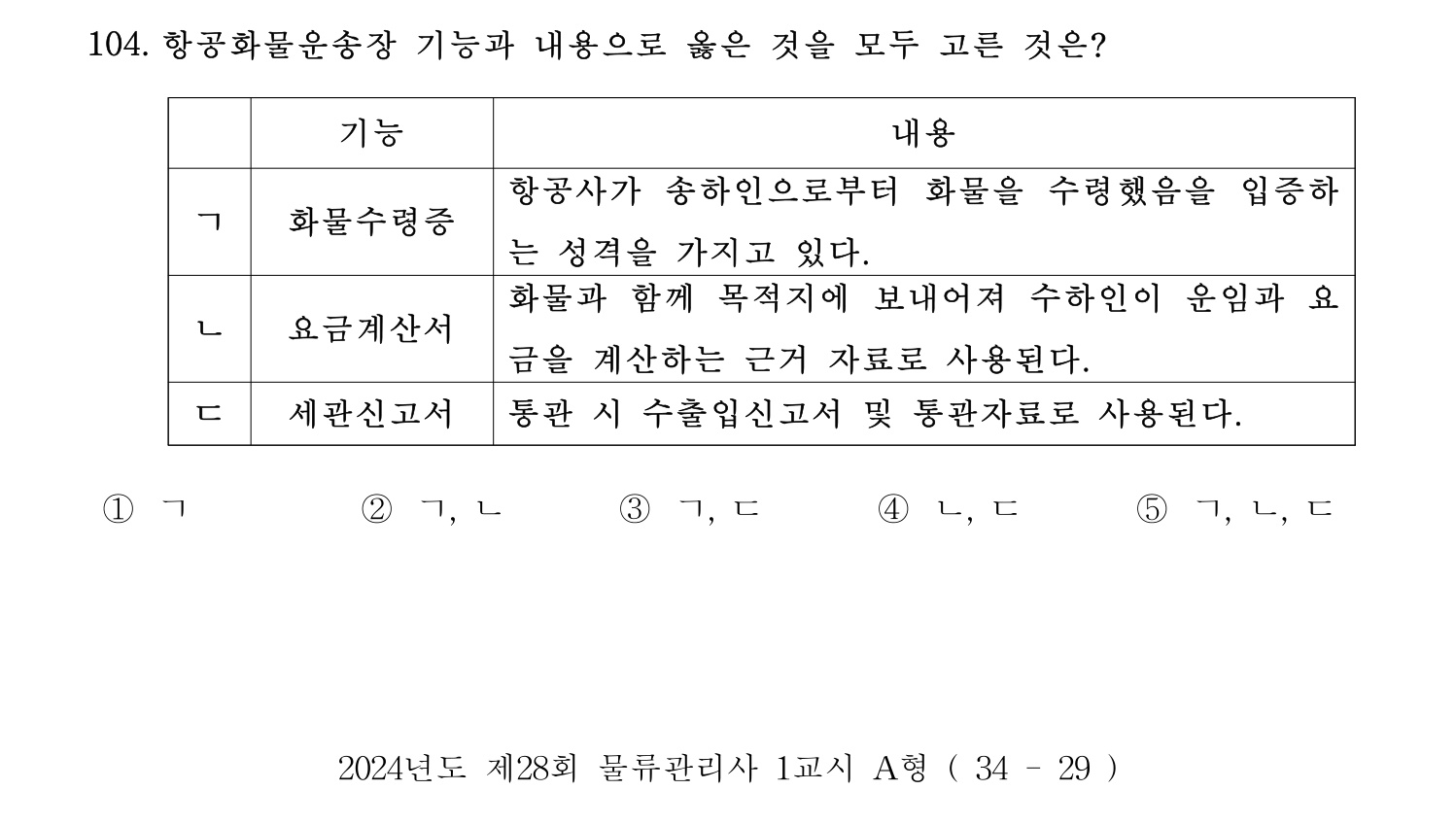 물류관리사_1교시 2024년 93번 기출문제