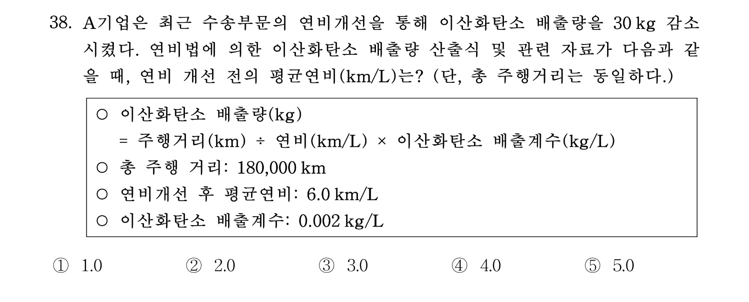 물류관리사_1교시 2024년 29번 기출문제