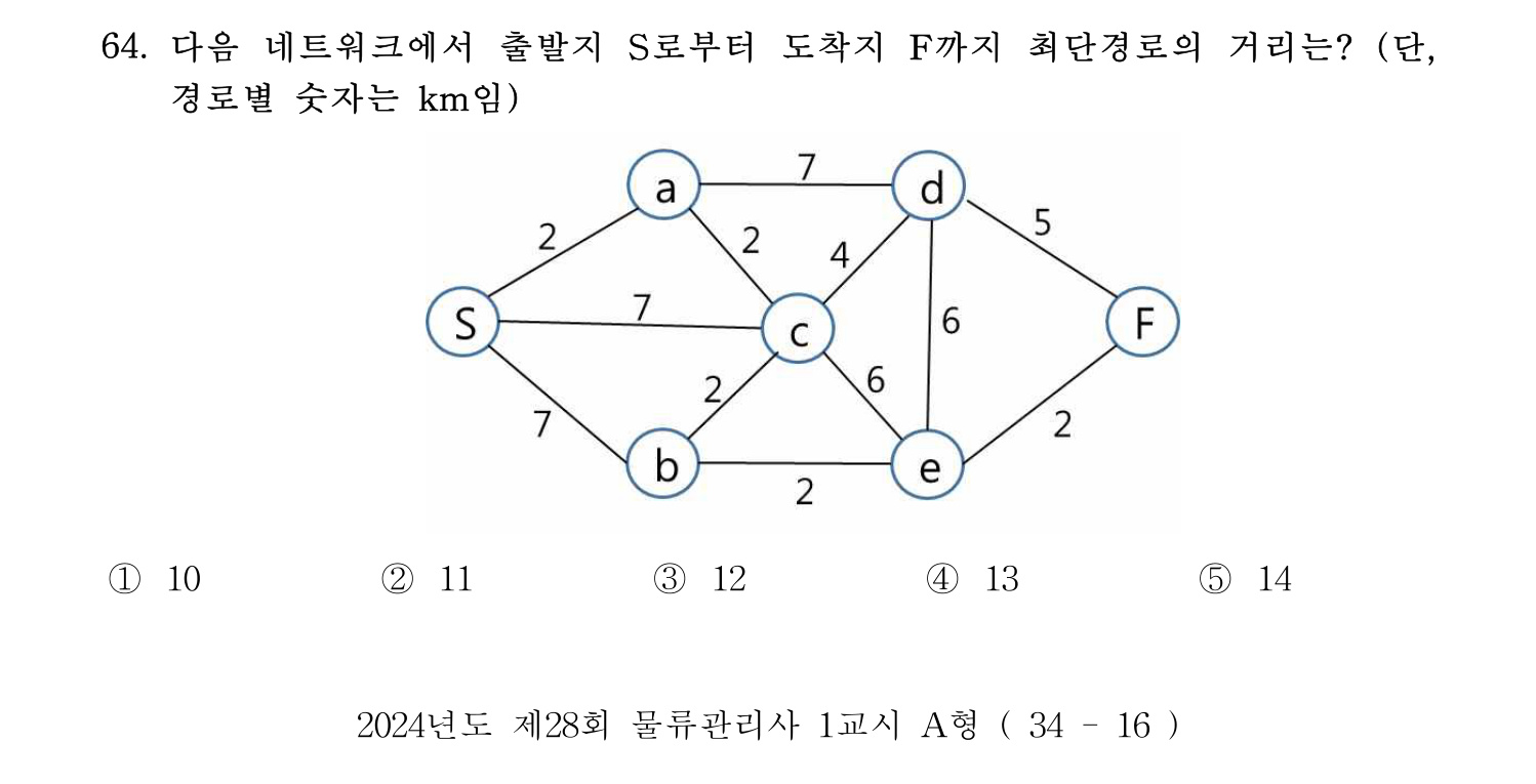 물류관리사_1교시 2024년 53번 기출문제