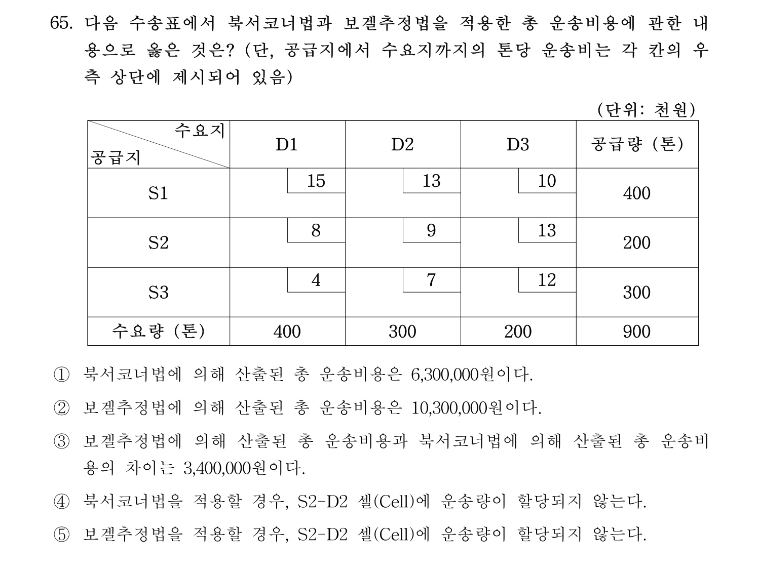 물류관리사_1교시 2024년 54번 기출문제