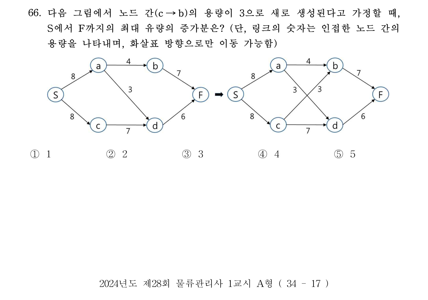 물류관리사_1교시 2024년 55번 기출문제