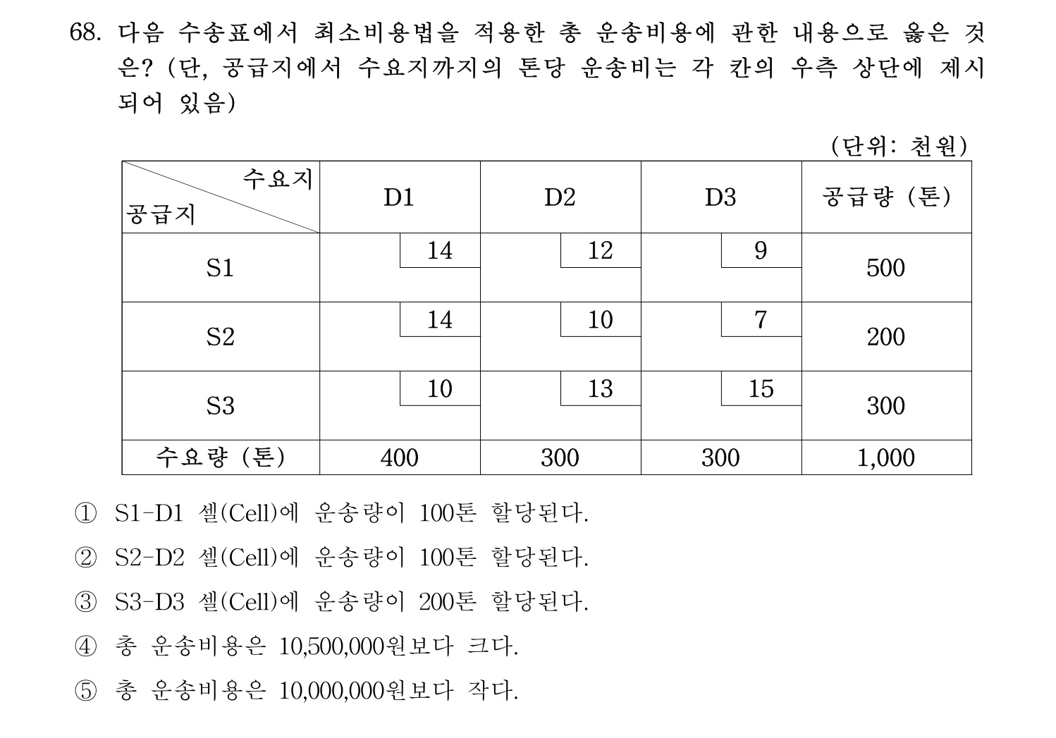 물류관리사_1교시 2024년 57번 기출문제