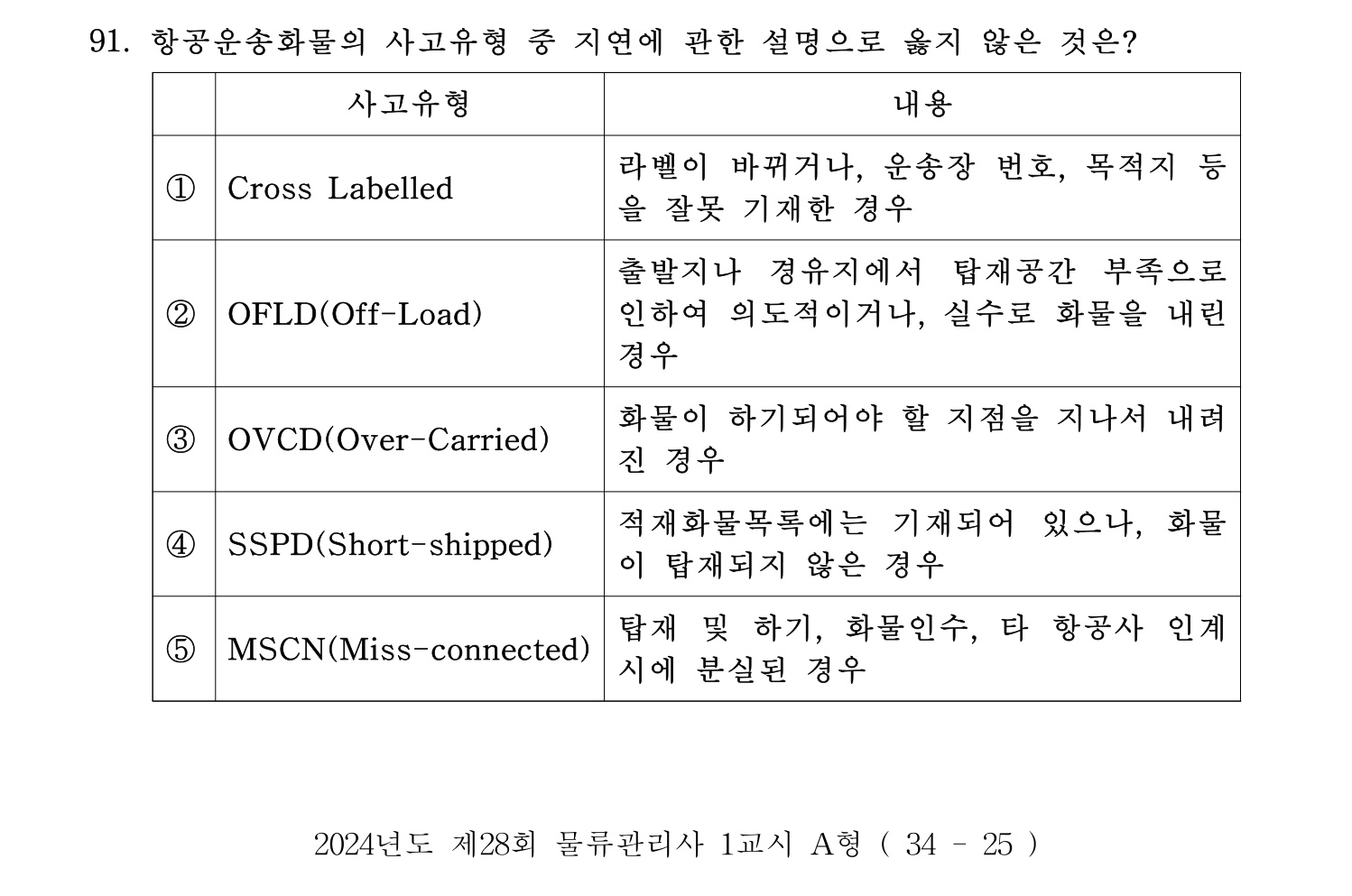 물류관리사_1교시 2024년 80번 기출문제