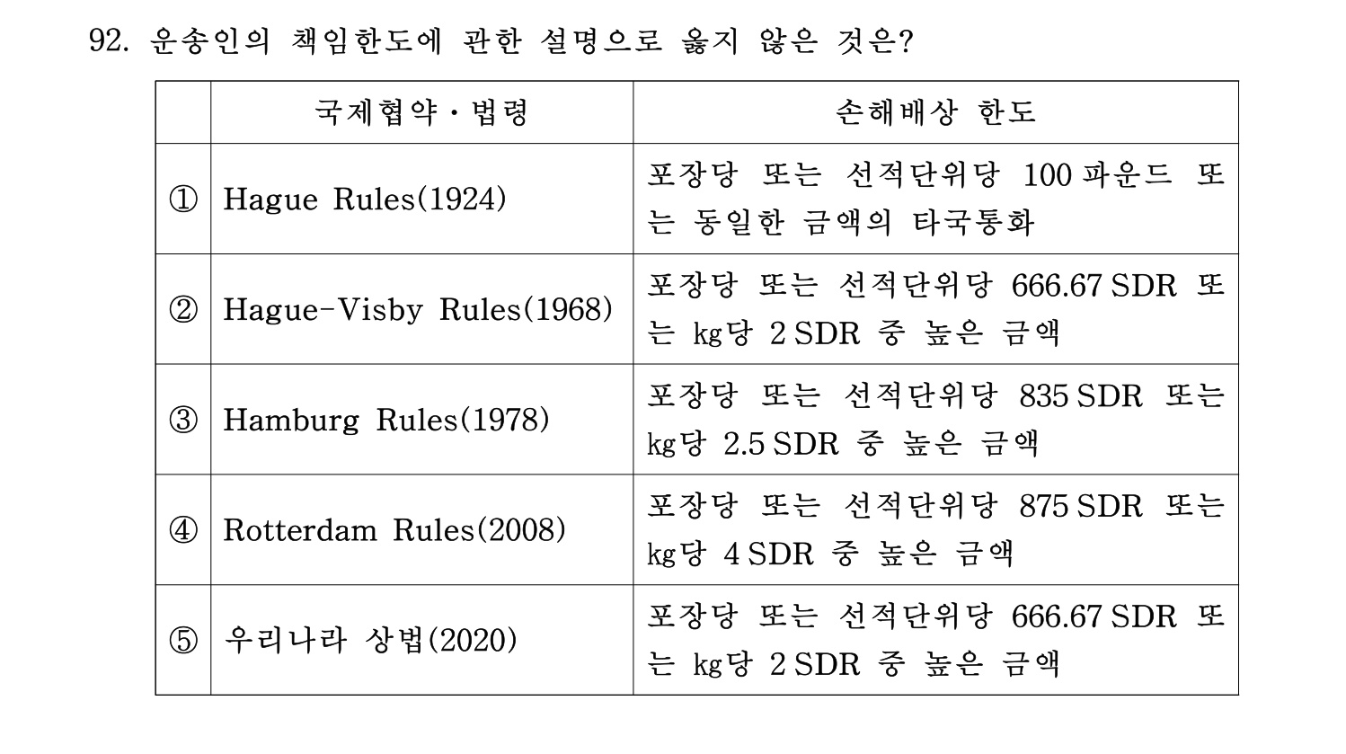 물류관리사_1교시 2024년 81번 기출문제