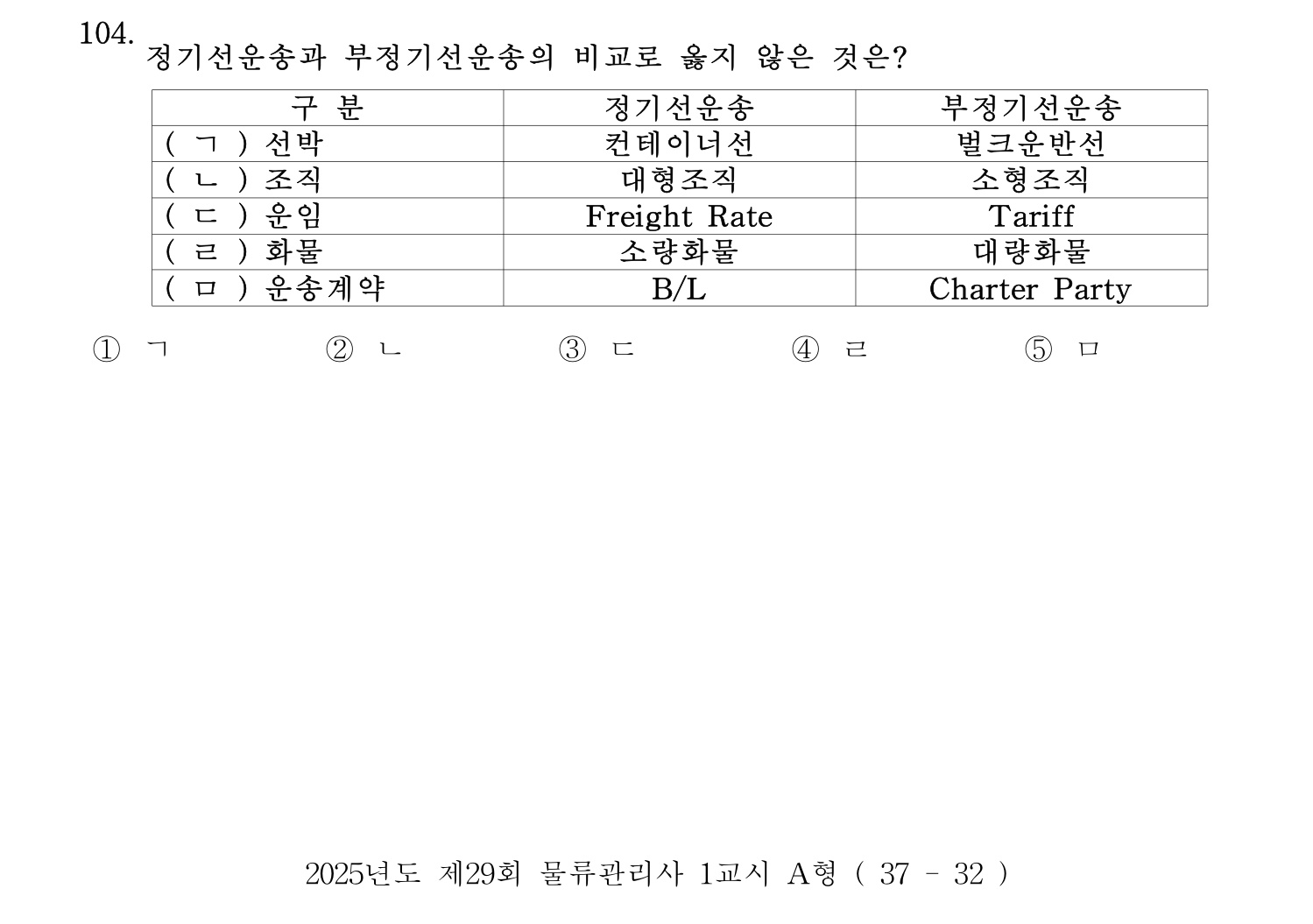 물류관리사_1교시 2025년 104번 기출문제