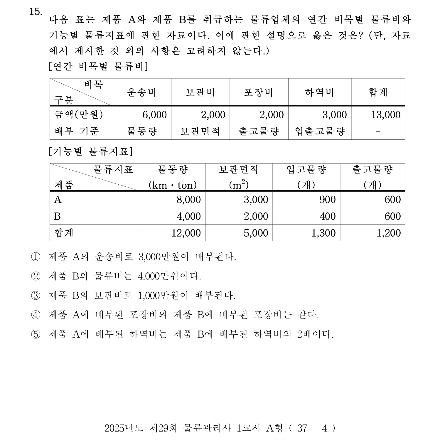 물류관리사_1교시 2025년 15번 기출문제