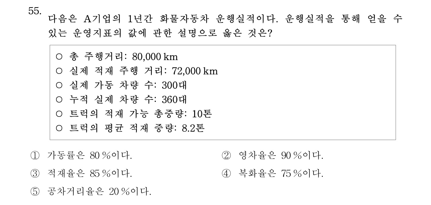 물류관리사_1교시 2025년 55번 기출문제