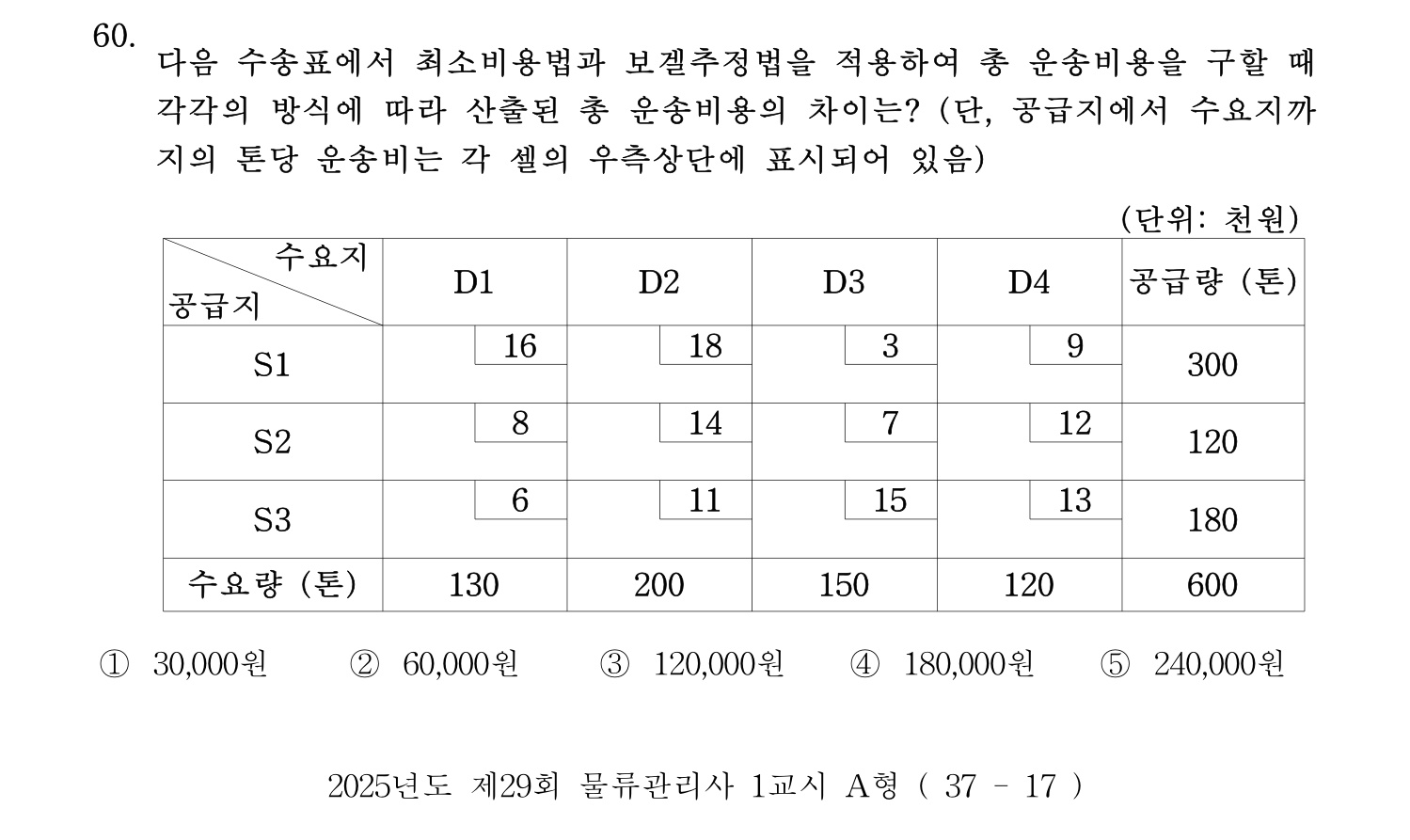 물류관리사_1교시 2025년 60번 기출문제