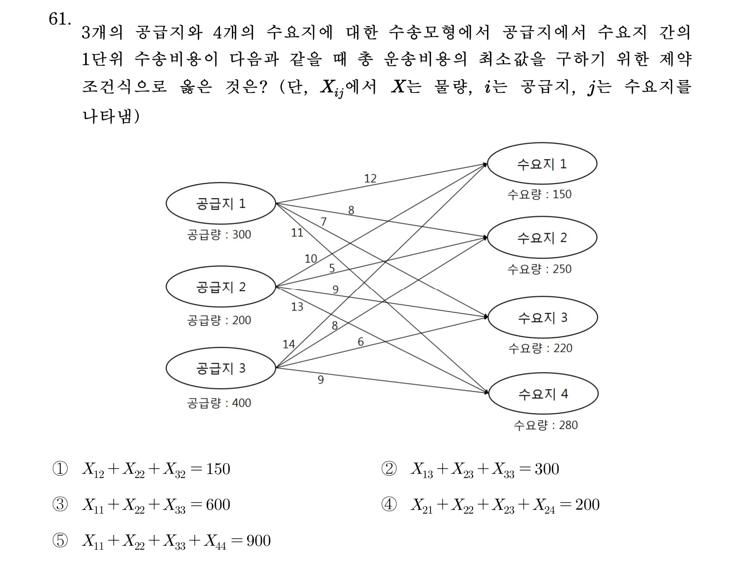 물류관리사_1교시 2025년 61번 기출문제