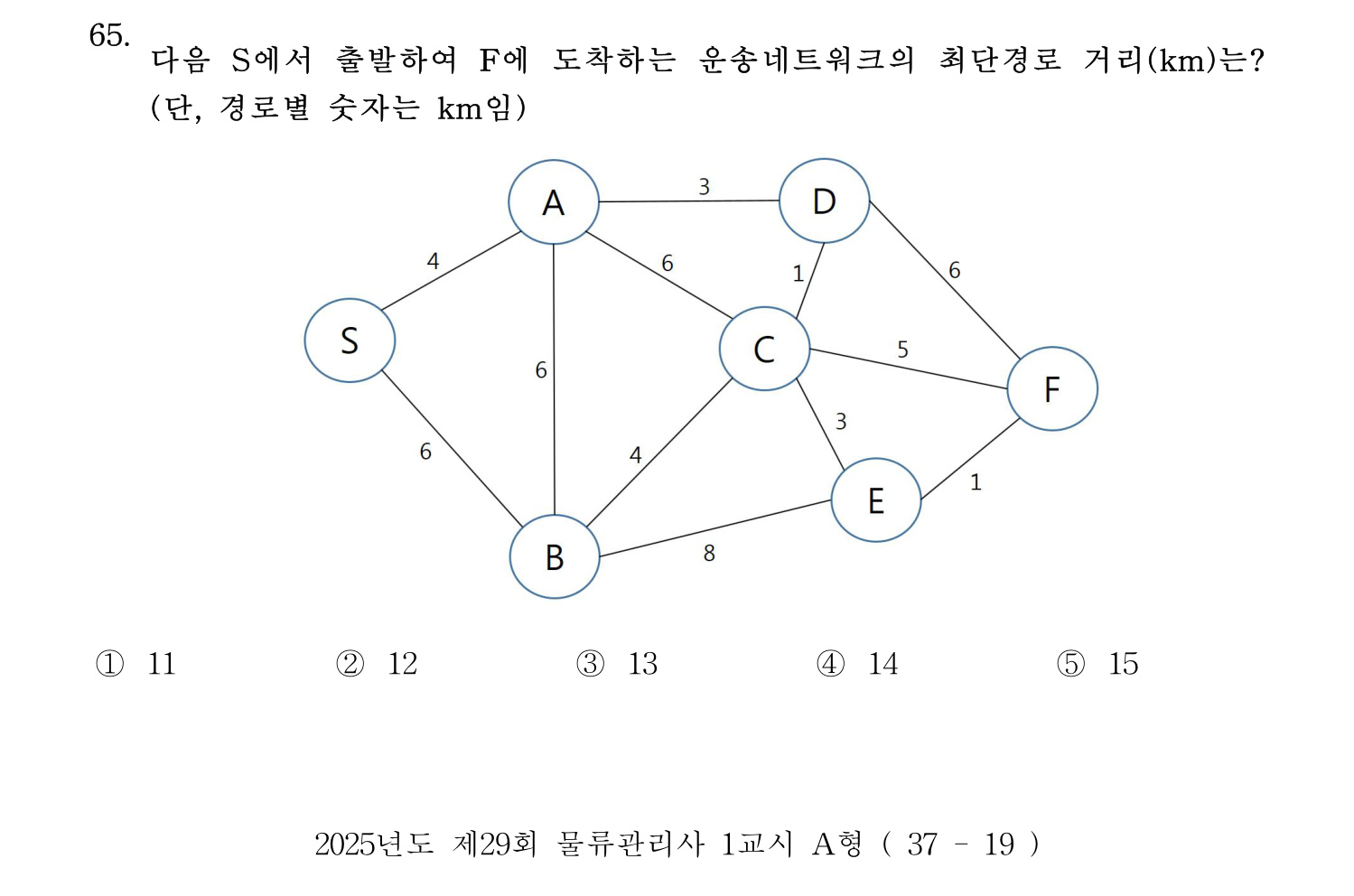 물류관리사_1교시 2025년 65번 기출문제