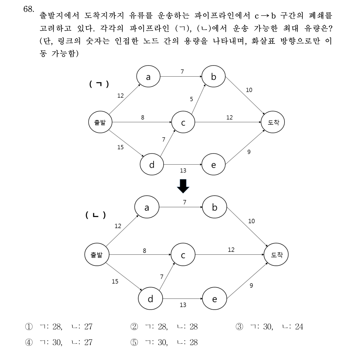 물류관리사_1교시 2025년 68번 기출문제