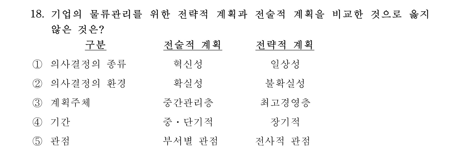 물류관리사_1교시 2019년 18번 기출문제