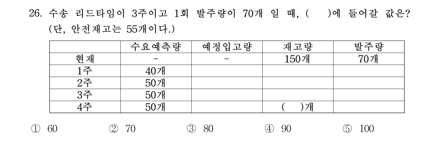 물류관리사_1교시 2019년 26번 기출문제