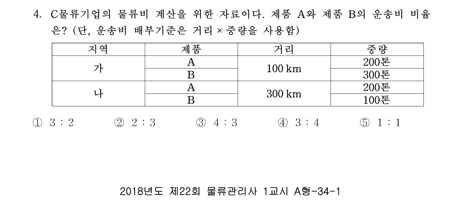 물류관리사_1교시 2019년 4번 기출문제
