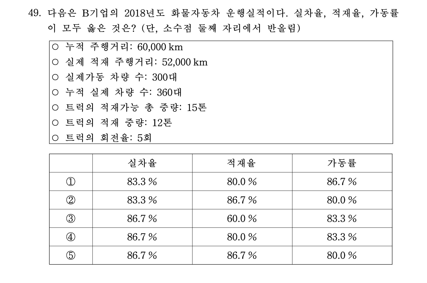 물류관리사_1교시 2019년 49번 기출문제