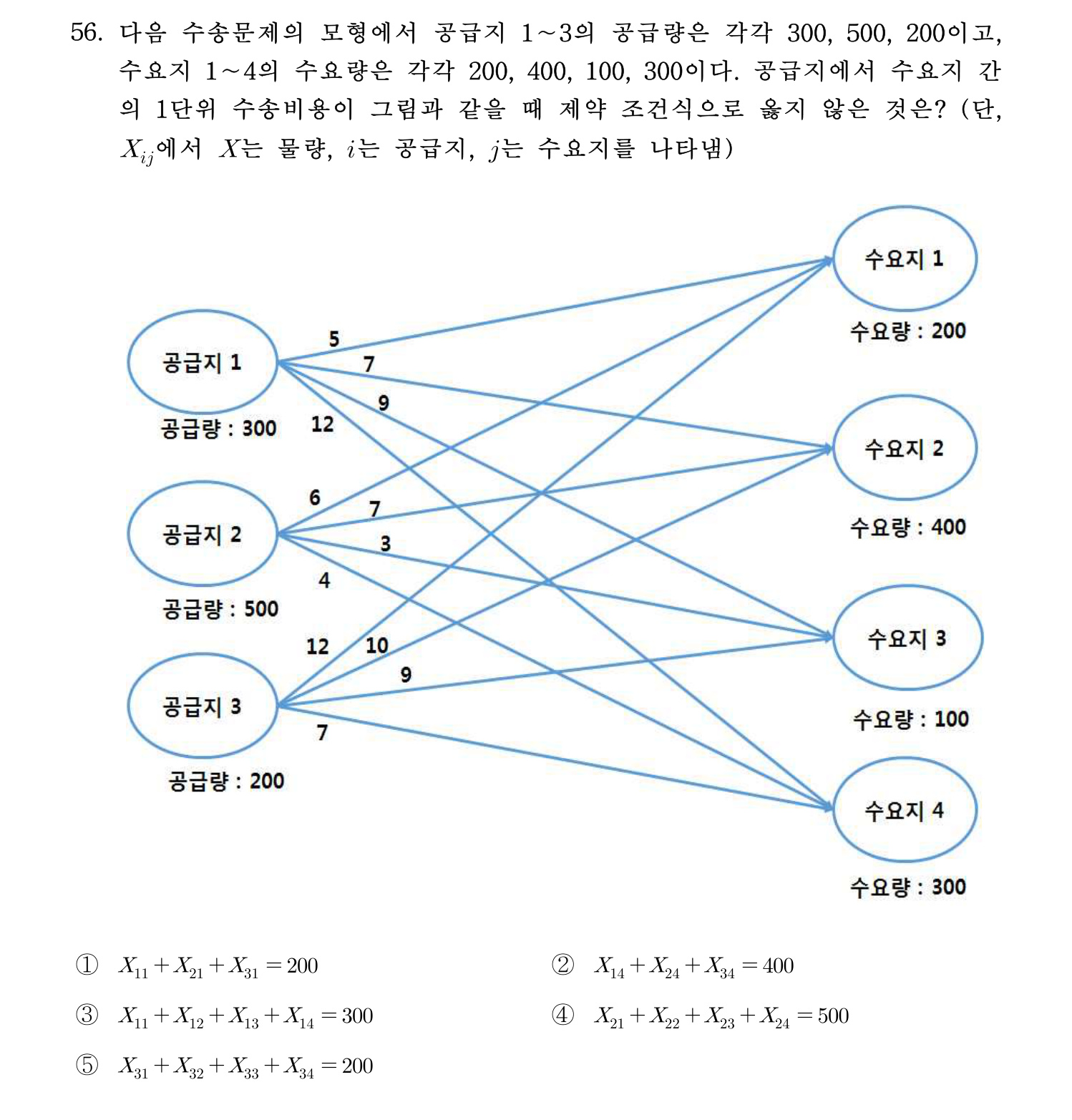 물류관리사_1교시 2019년 56번 기출문제