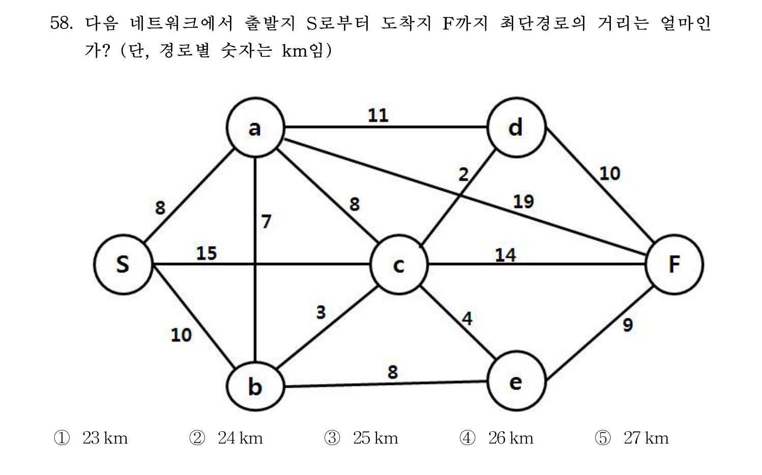 물류관리사_1교시 2019년 58번 기출문제