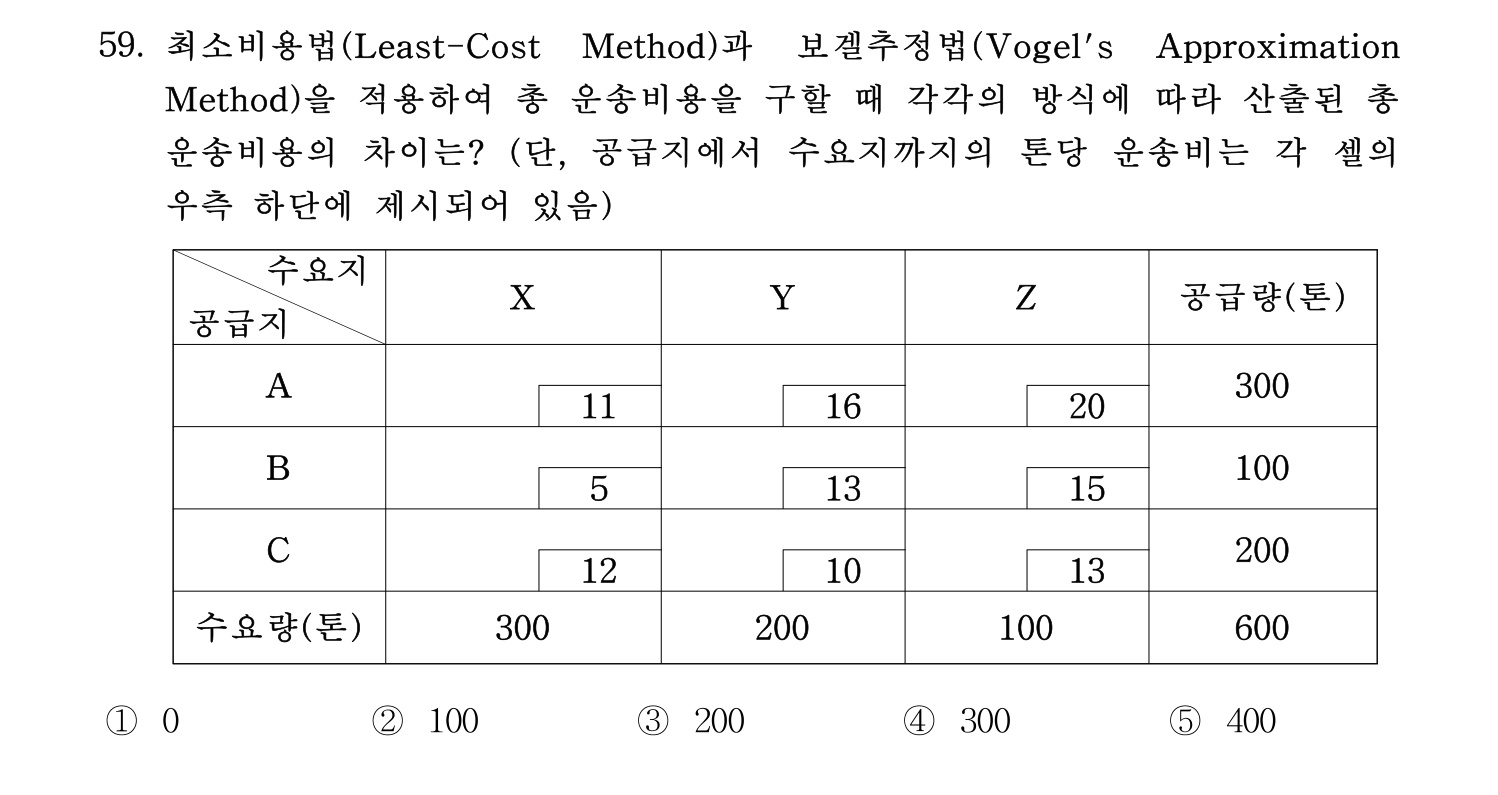 물류관리사_1교시 2019년 59번 기출문제