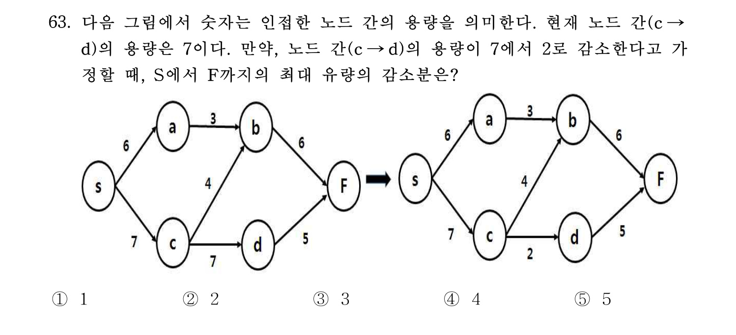물류관리사_1교시 2019년 63번 기출문제