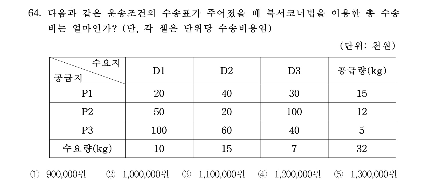 물류관리사_1교시 2019년 64번 기출문제