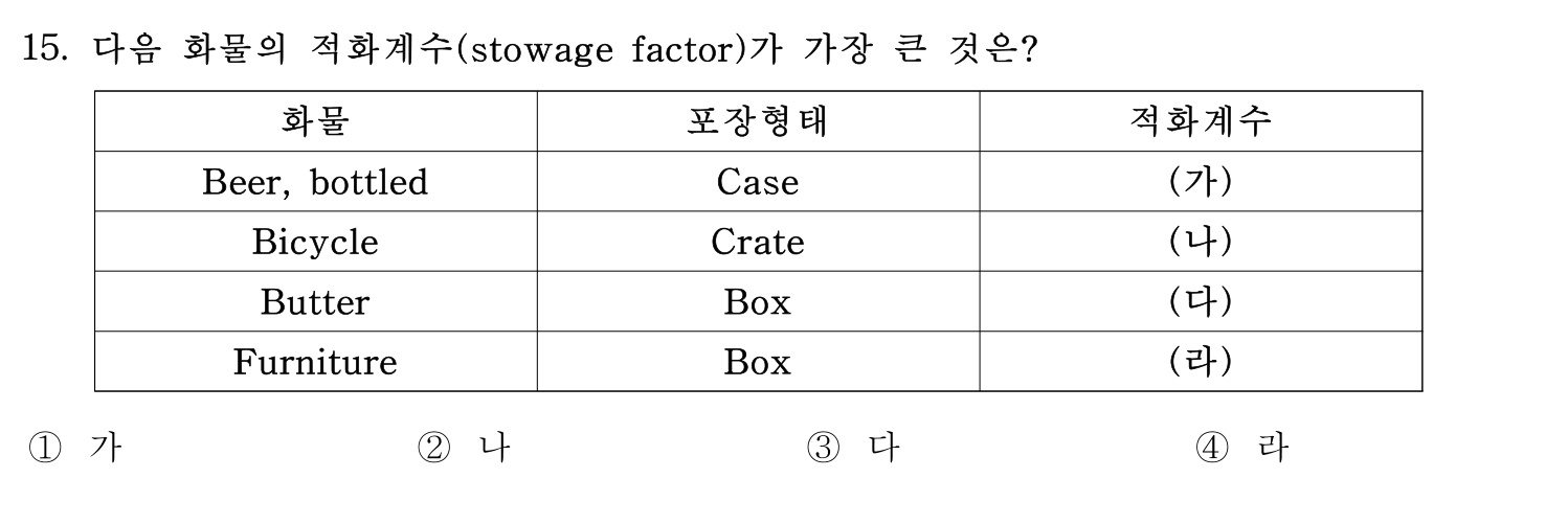 검량사 2020년 15번 기출문제