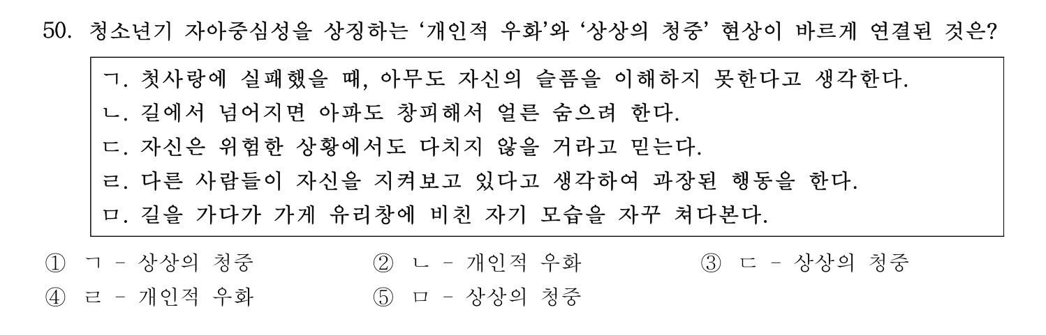 청소년지도사_1급(1교시) 2015년 50번 기출문제