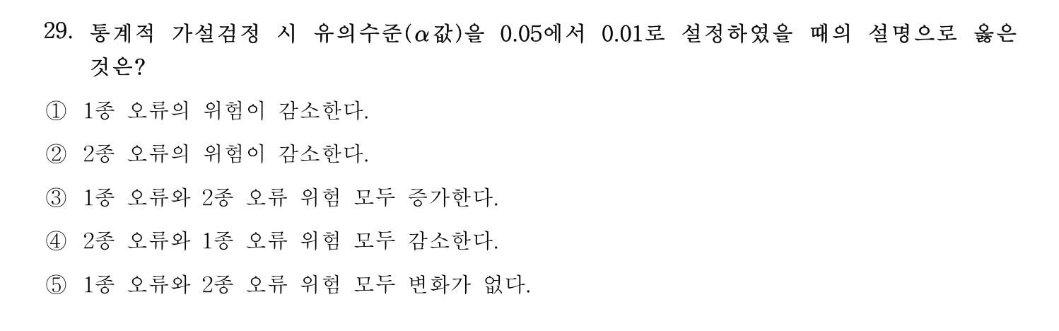 청소년상담사_1급(1교시) 2025년 29번 기출문제