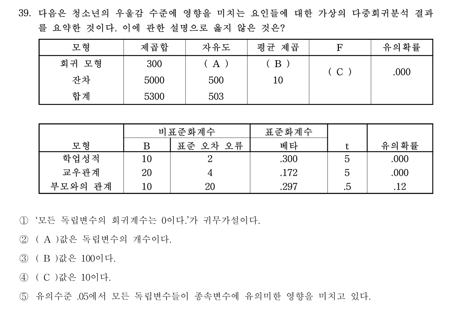 청소년상담사_1급(1교시) 2025년 39번 기출문제