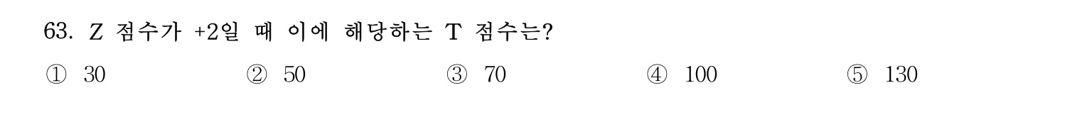 청소년상담사_1급(1교시) 2025년 63번 기출문제