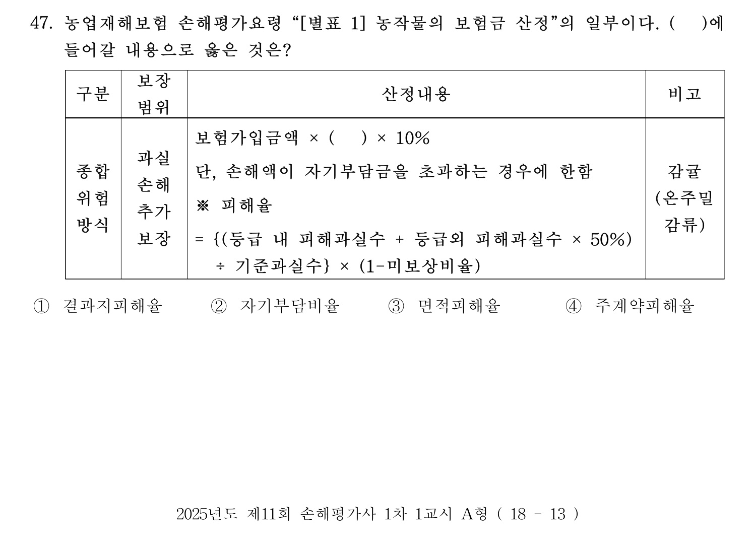 손해평가사 2025년 31번 기출문제