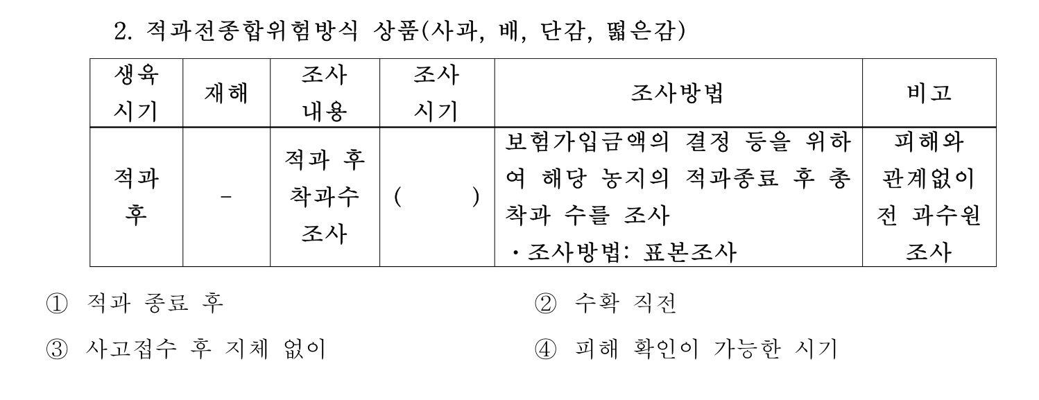 손해평가사 2025년 32번 기출문제