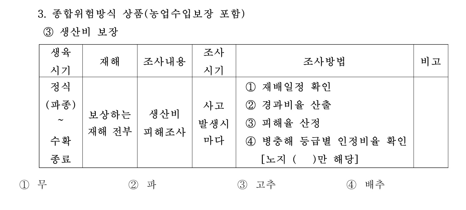 손해평가사 2026년 54번 기출문제